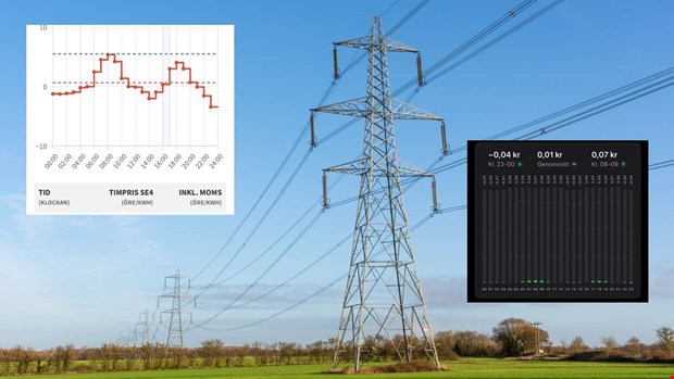 Grattis gott folk  reapris p elen just nu